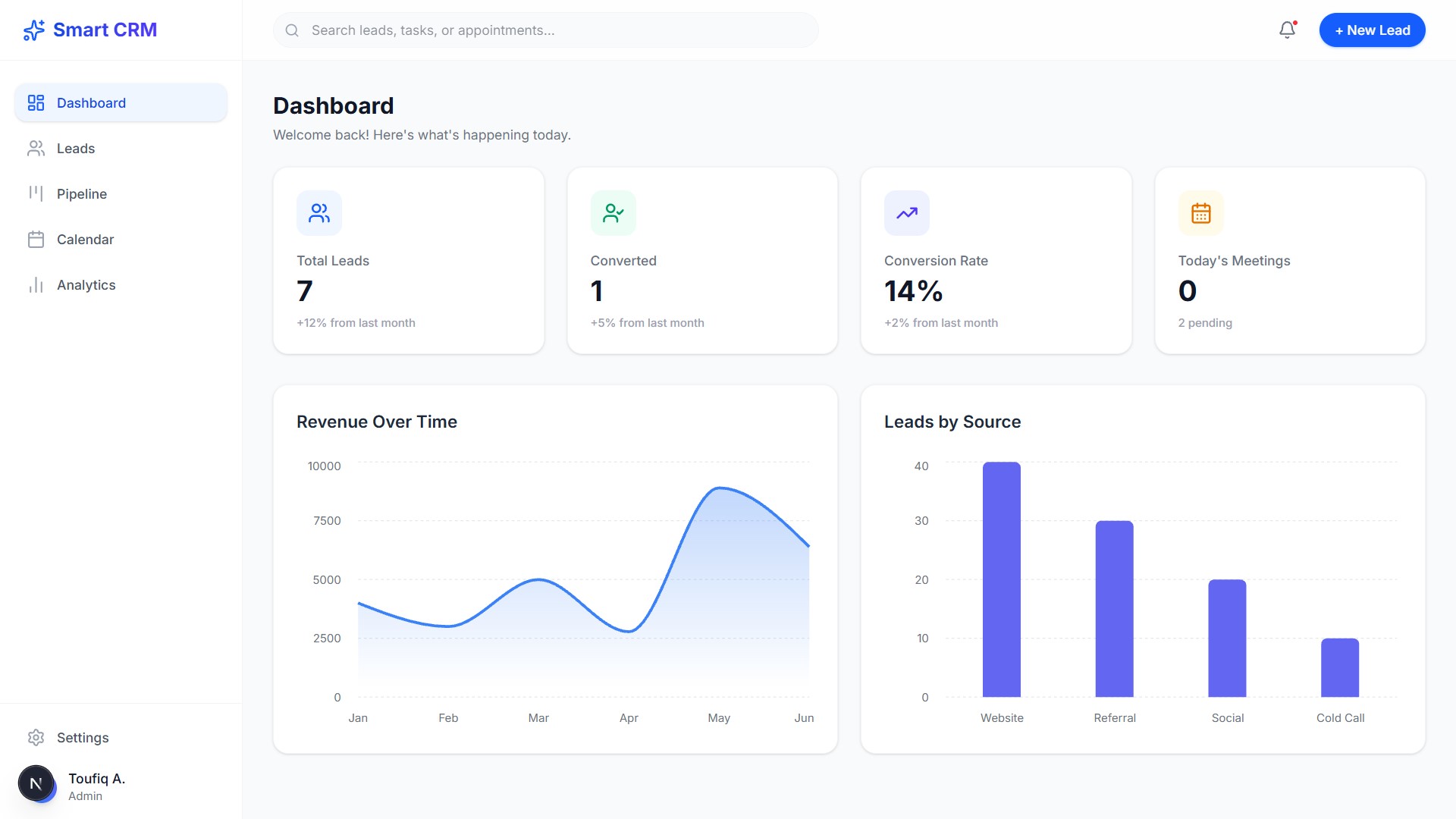 Smart CRM